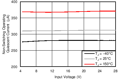 TPS54335-2A C008_SLVSC03.png