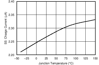 TPS54335-2A C010_SLVSC03.png