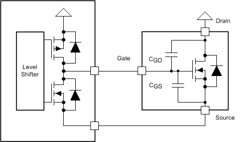 DRV8305-Q1 MOSFET_charge_slvsd12.gif