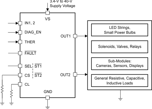 TPS2H160-Q1 typ-app-schem_SLVSD74.gif