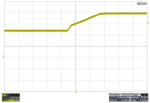 TPS25740 TPS25740A Scope_04_SLVSDG8.gif