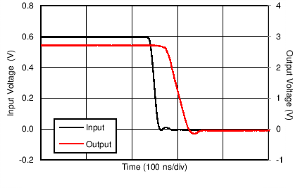 OPA2626 C021_SBOS688.png