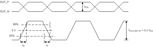 LMK60E2-150M LMK60E0-156257 LMK60A0-148351 LMK60A0-148M differential_output_voltage_rise_fall_time_snas674.gif
