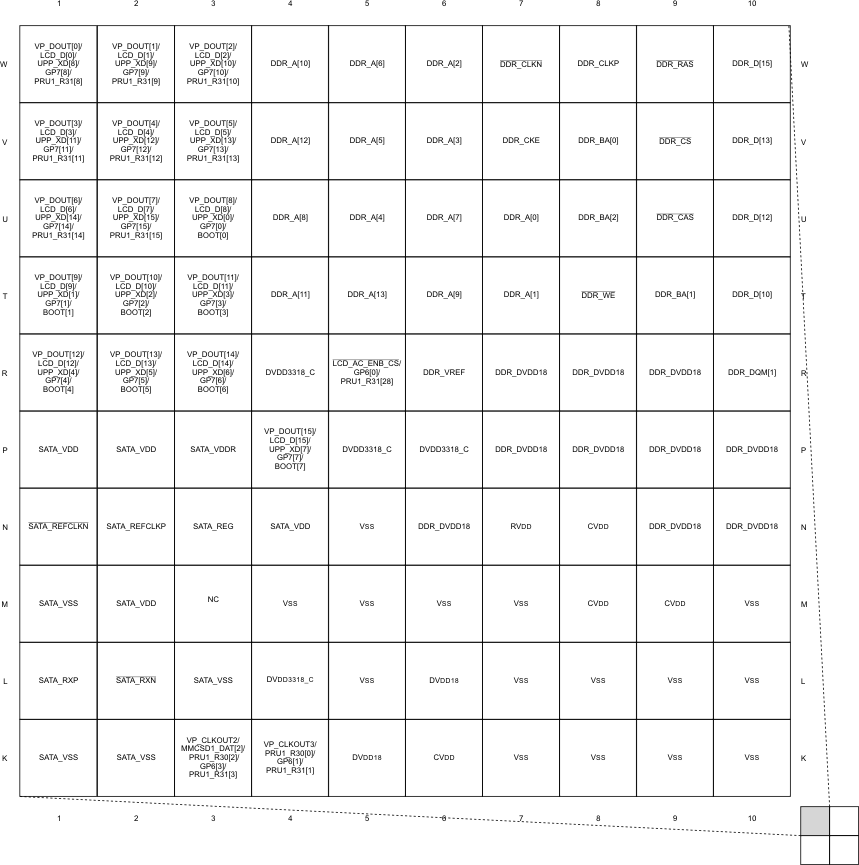 SM320C6748-HIREL pinmap_omapl138_quada.gif