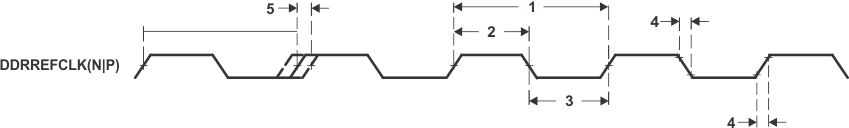 SM320C6457-HIREL DDRREFCLK_Timing_6484.gif