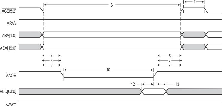 SM320C6457-HIREL EMIFA_Asynchronous_Memory_Read_Timing_6484.gif