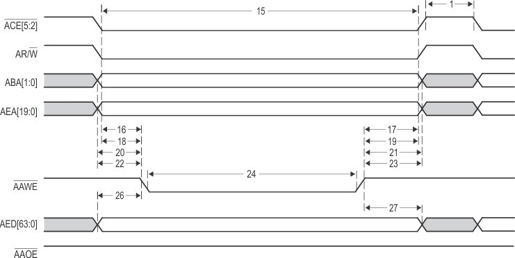 SM320C6457-HIREL EMIFA_Asynchronous_Memory_Write_Timing_6484.gif