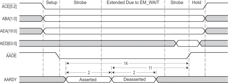 SM320C6457-HIREL EMIFA_EM_Wait_Read_Timing_6484.gif