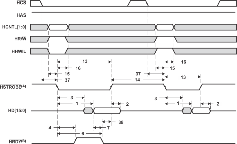 SM320C6457-HIREL HPI16_Read_Timing_HAS_Not_Used_6484.gif