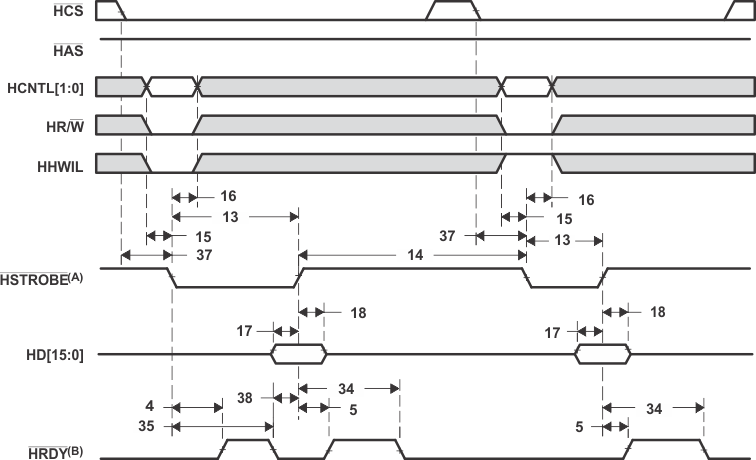 SM320C6457-HIREL HPI16_Write_Timing_HAS_Not_Used_6484.gif