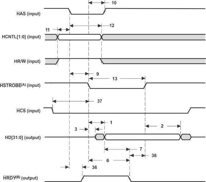 SM320C6457-HIREL HPI32_Read_Timing_HAS_Used_6484.gif