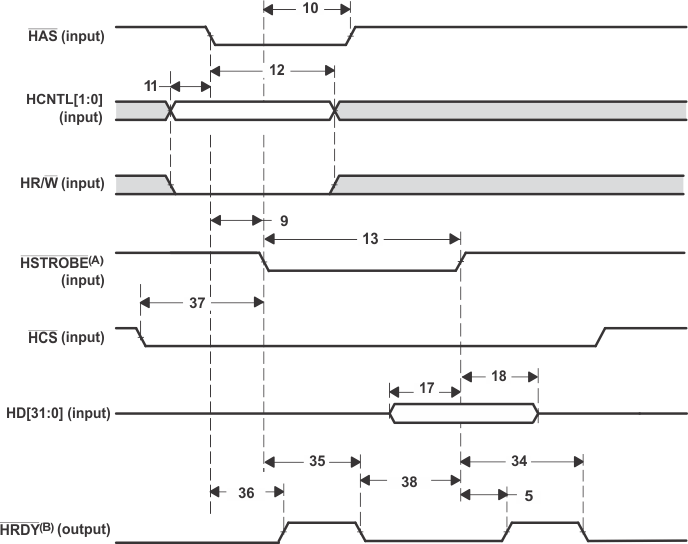 SM320C6457-HIREL HPI32_Write_Timing_HAS_Used_6484.gif