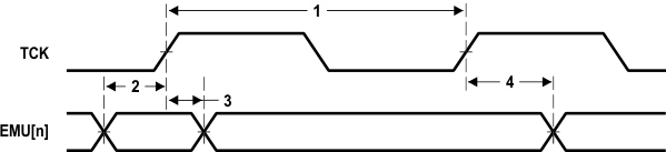 SM320C6457-HIREL HS-RTDX_Timing_6484.gif