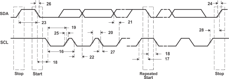 SM320C6457-HIREL I2C_Transmit_Timing_6484.gif