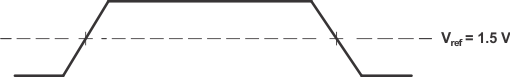 SM320C6457-HIREL Input_and_Output_Voltage_Ref_Levels_for_3.3-V_AC_Timing_6484.gif