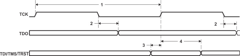 SM320C6457-HIREL JTAG_Test-Port_Timing_6484.gif