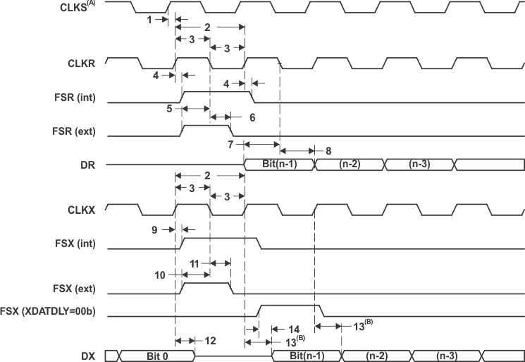 SM320C6457-HIREL McBSP_Timing_6484.gif