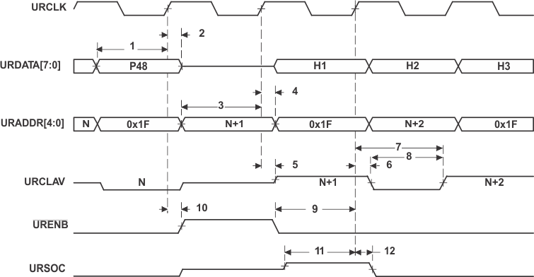 SM320C6457-HIREL UTOPIA_Slave_Receive_Timing_6484.gif