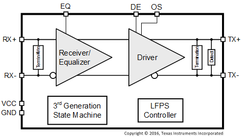 TUSB501-Q1 fp_circuit_sllseg5.gif