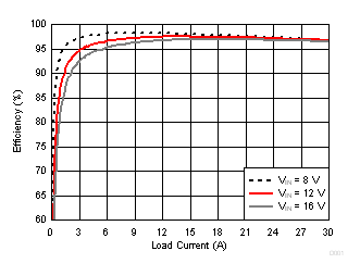 TPS548D21 D014_slusc70.gif