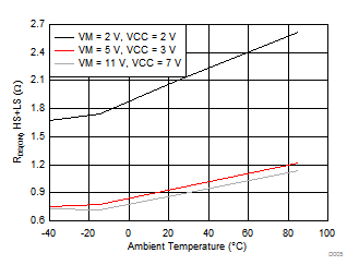 DRV8837C D005_SLVSD61.gif