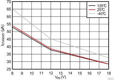 LM5141-Q1 D003_SNVSAJ6.gif