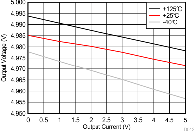 LM5141-Q1 D012_SNVSAJ6.gif