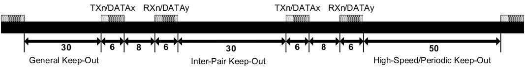 HD3SS3220 HD3SS3220L USB3/SATA/PCIe 差分信号间距 (mil)