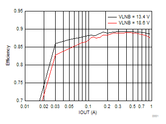 TPS65233-1 D001_SLVSD66.gif