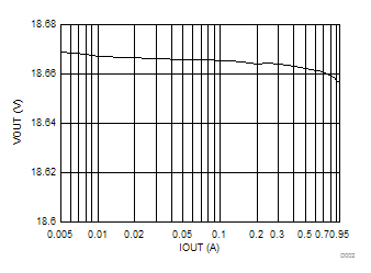 TPS65233-1 D002_SLVSD66.gif