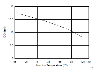 TPS65233-1 D004_SLVSD66.gif
