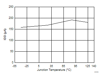 TPS65233-1 D005_SLVSD66.gif