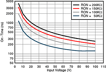 LM5161-Q1 OnTime_VIN_SNVU504.gif
