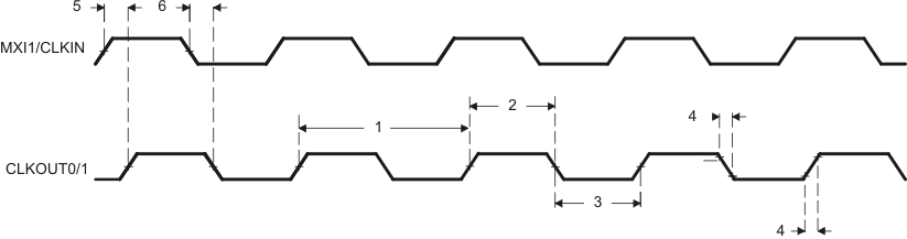 TMS320DM369 clkout1updated_prs348.gif