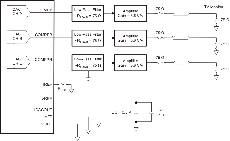 TMS320DM369 daclowpassfilterupdated_prs457_525454.gif