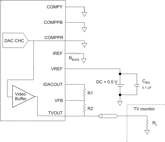 TMS320DM369 dacvideobuffer_prs457_updated.gif