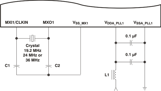 TMS320DM369 dg_oscusb24_prs348.gif
