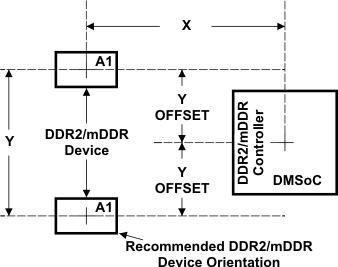 TMS320DM369 f2_praar3_UPDATED.gif