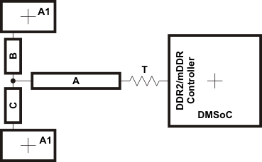TMS320DM369 f5_praar3_updated.gif