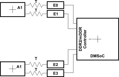 TMS320DM369 f6_praar3_updated.gif