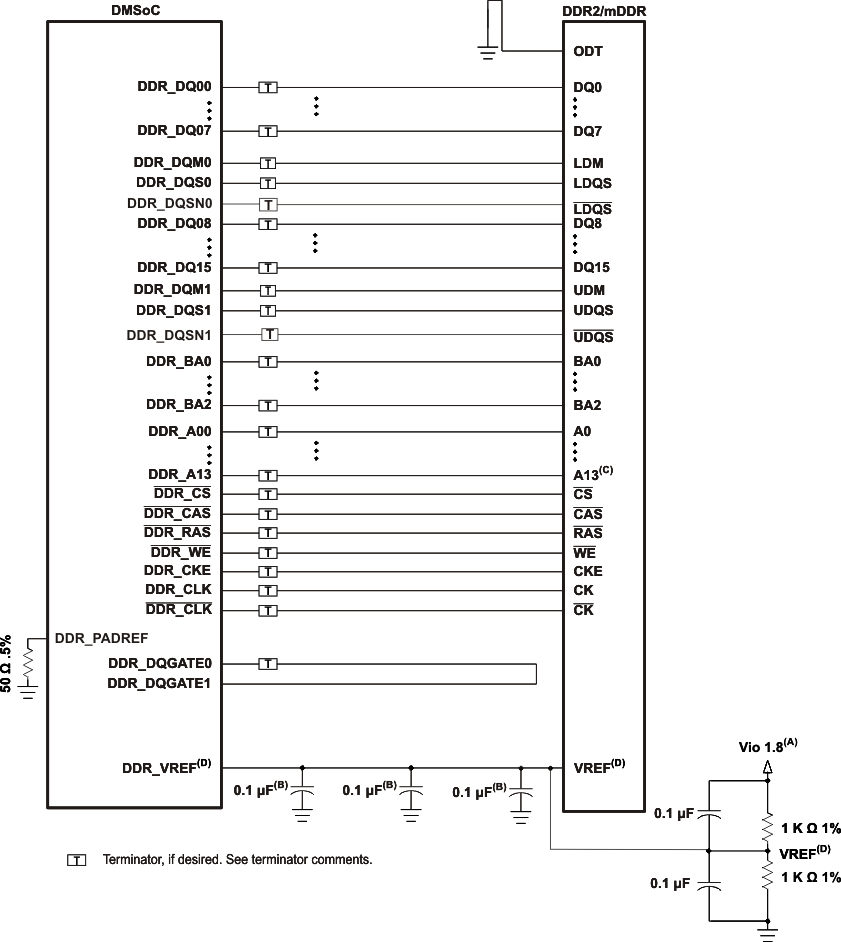 TMS320DM369 f_1_praarupdated4.gif