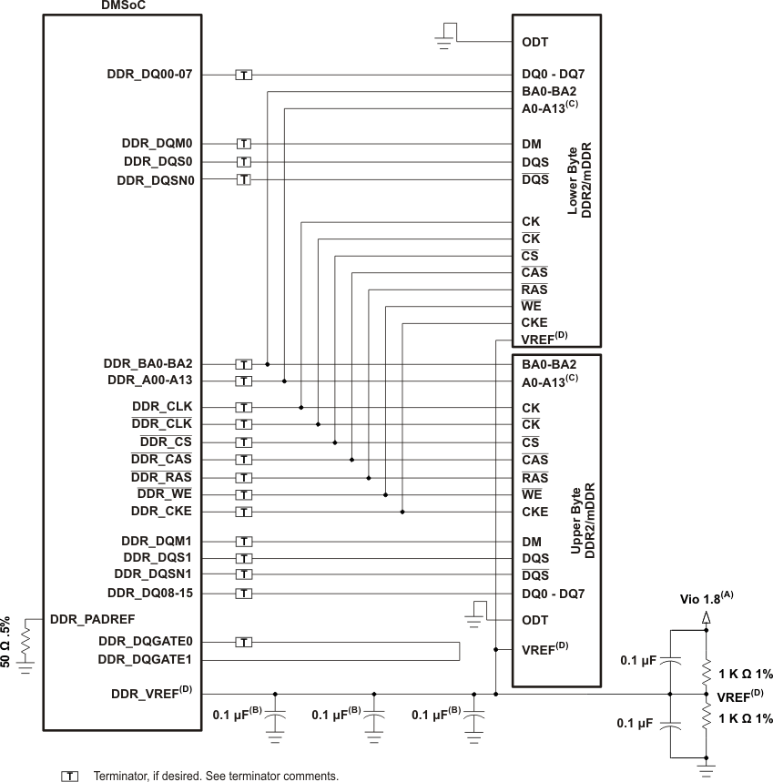 TMS320DM369 f_2_updatedpraar3.gif