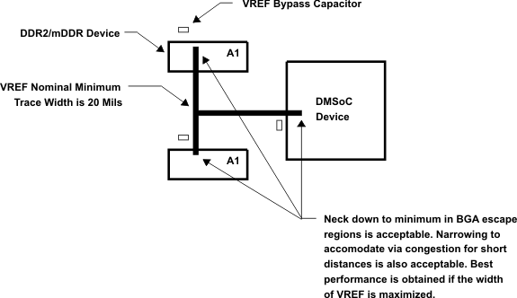 TMS320DM369 figure_4_praar3_UPDATED.gif