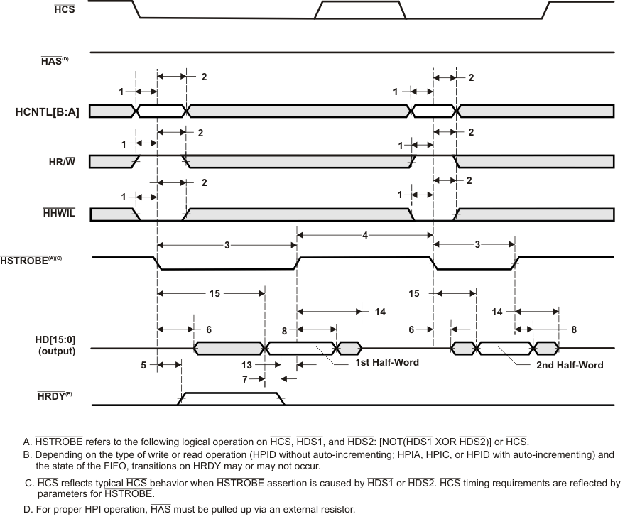 TMS320DM369 hpi16_read_timing_prs457UPDATED2.gif