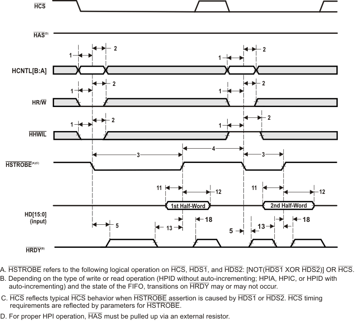 TMS320DM369 hpi16_write_timing_prs457updated2.gif