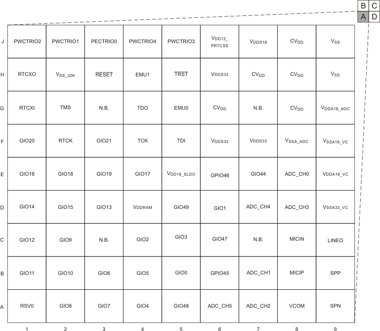 TMS320DM369 quada_pinmap_prs457.gif