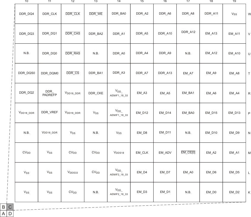 TMS320DM369 quadc_pinmap_prs457.gif