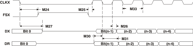 TMS320DM369 td1_mcbsp10b_prs347.gif
