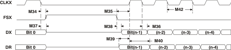 TMS320DM369 td1_mcbsp11b_prs347.gif