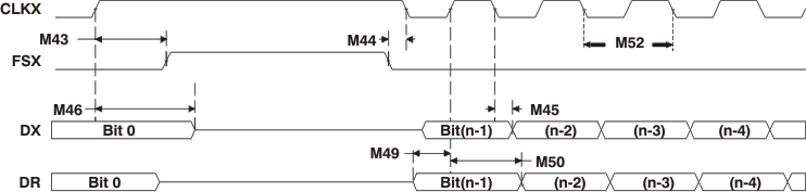 TMS320DM369 td2_mcbsp10b_prs347.gif